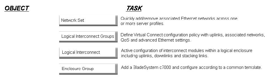 Correct answer diagram