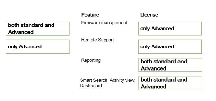 Correct answer diagram