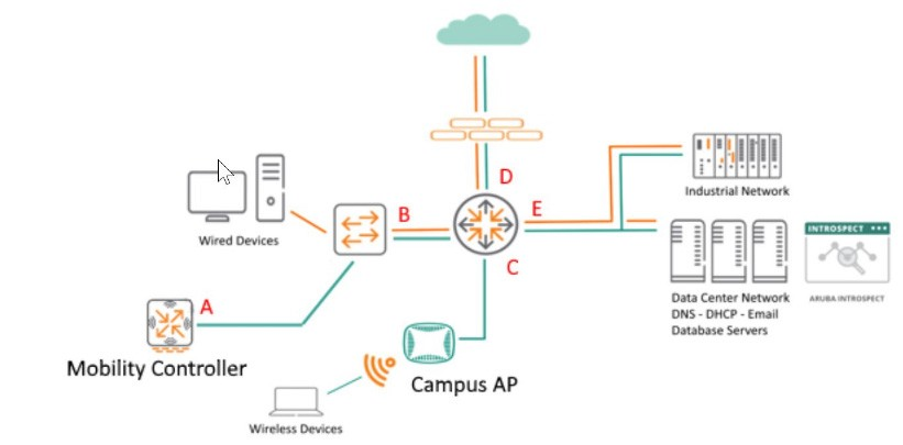 Question 13 diagram
