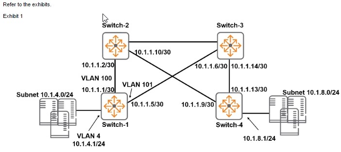 Question 10 diagram