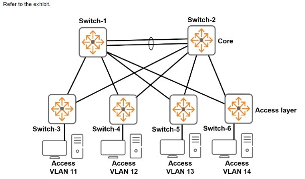 Question 5 diagram