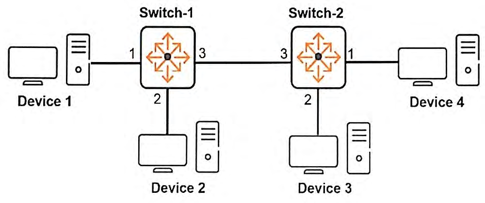 Question 10 diagram
