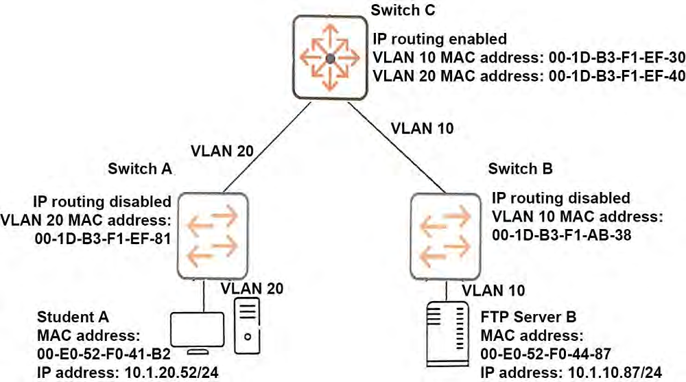 Question 2 diagram