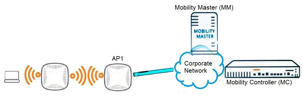 Question 18 diagram