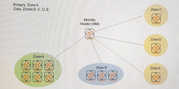 Question 10 diagram