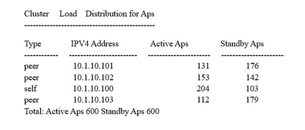 Question 12 diagram