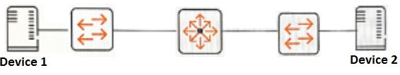 Question 7 diagram