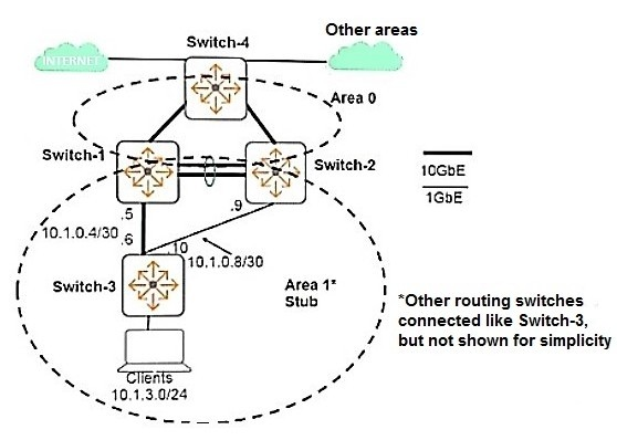 Question 26 diagram