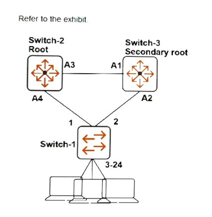 Question 20 diagram