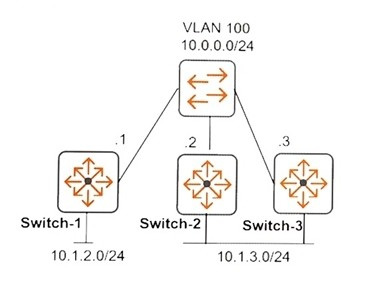 Question 23 diagram