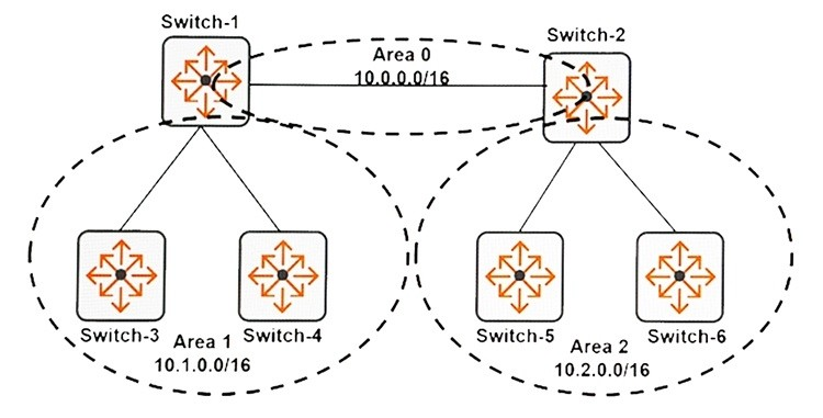 Question 3 diagram