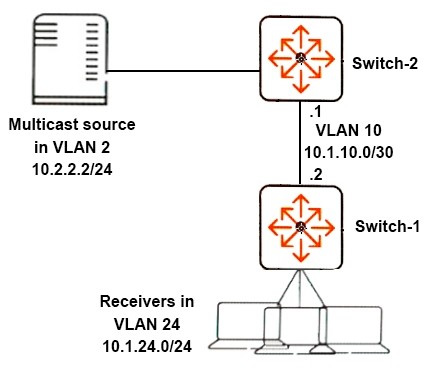 Question 4 diagram