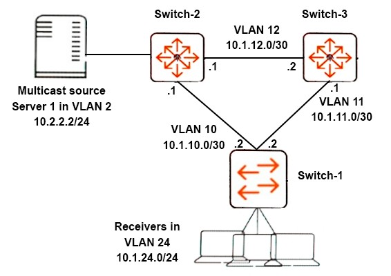 Question 22 diagram