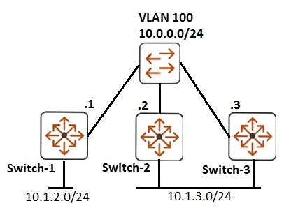Question 9 diagram