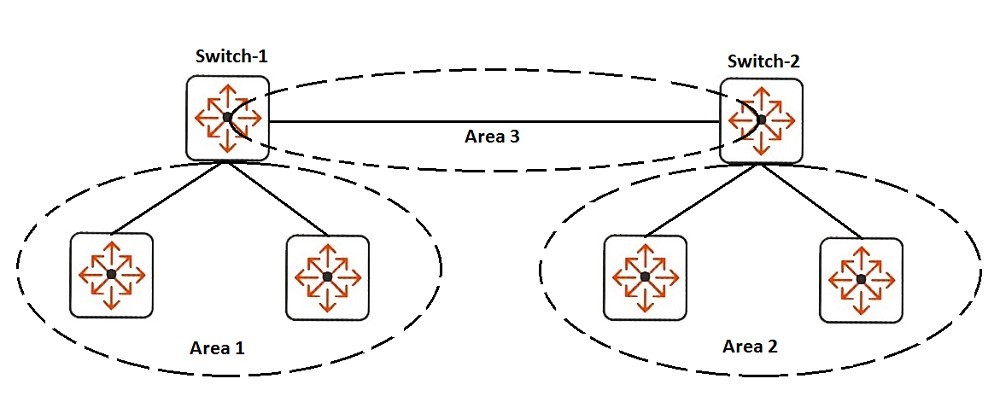 Question 15 diagram