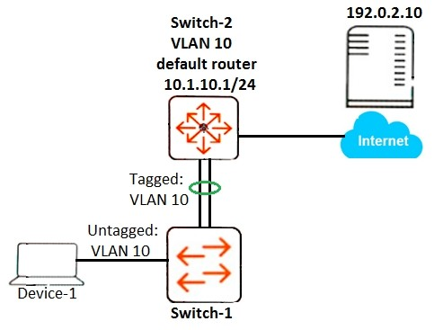 Question 1 diagram