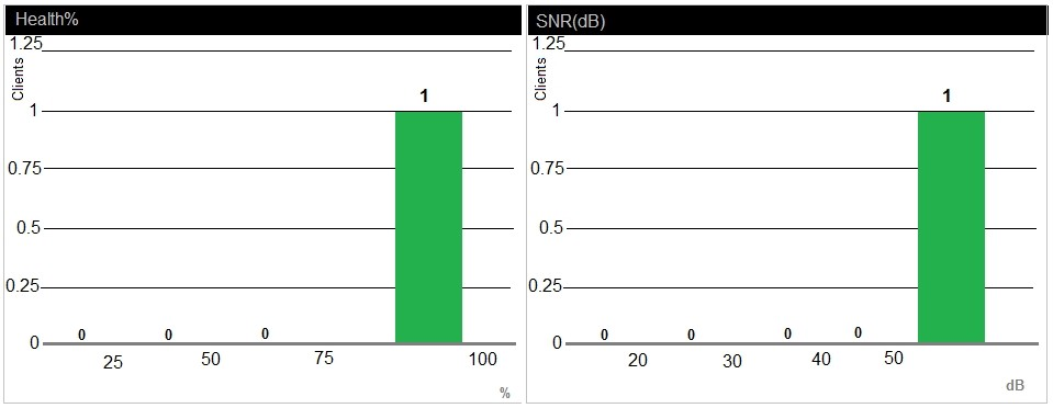 Question 4 diagram