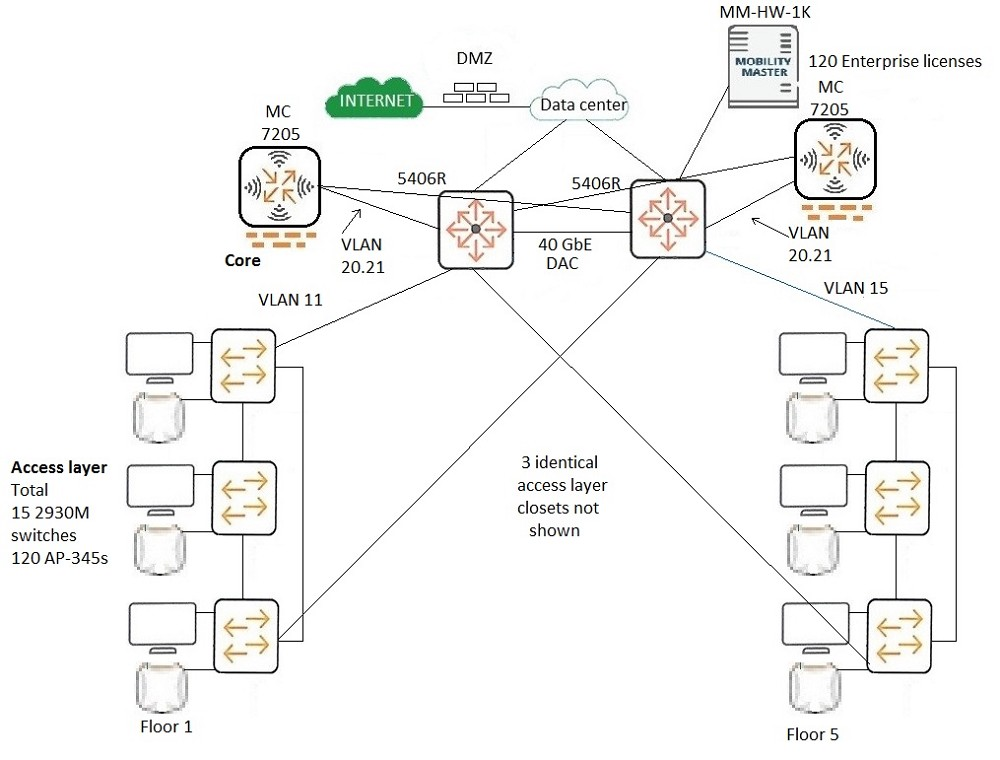 Question 4 diagram