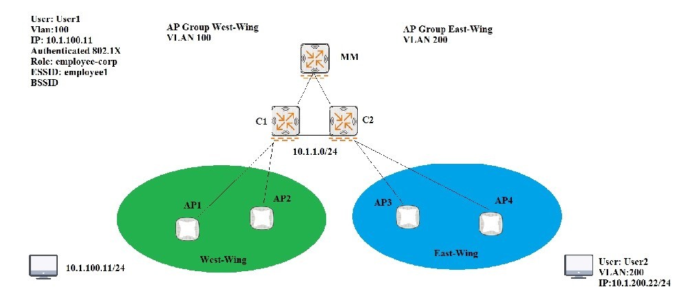 Question 9 diagram