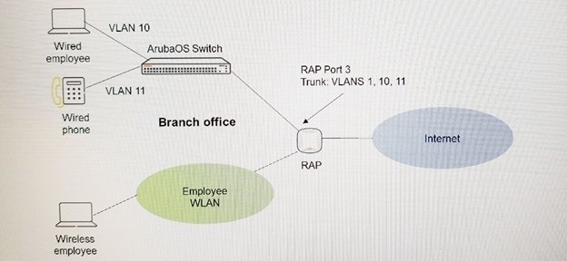 Question 3 diagram