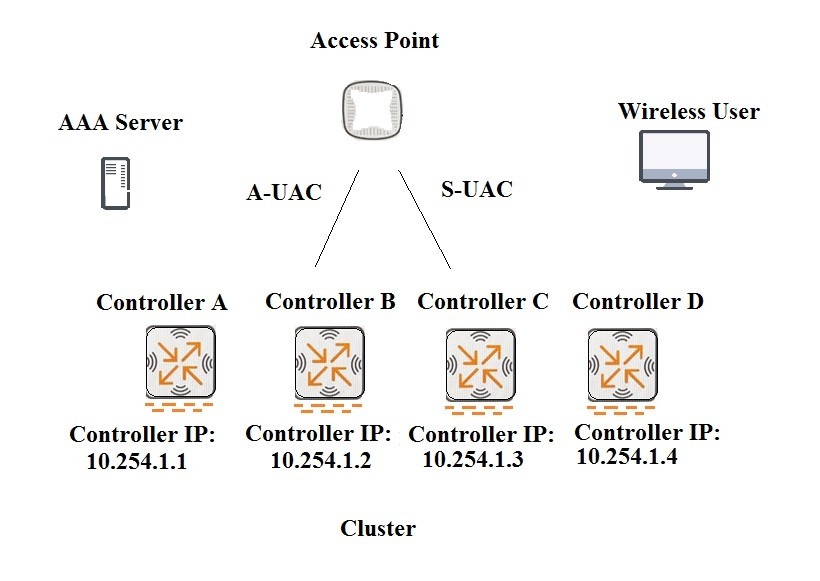 Question 6 diagram