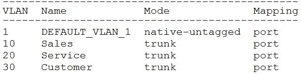 Question 6 diagram
