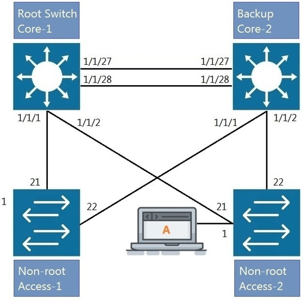 Question 3 diagram