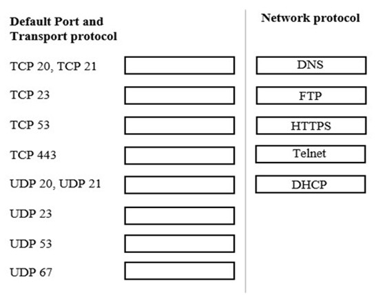 Question 5 diagram