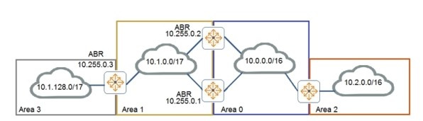 Question 5 diagram