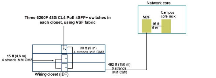 Question 3 diagram