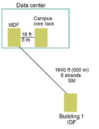 Question 2 diagram