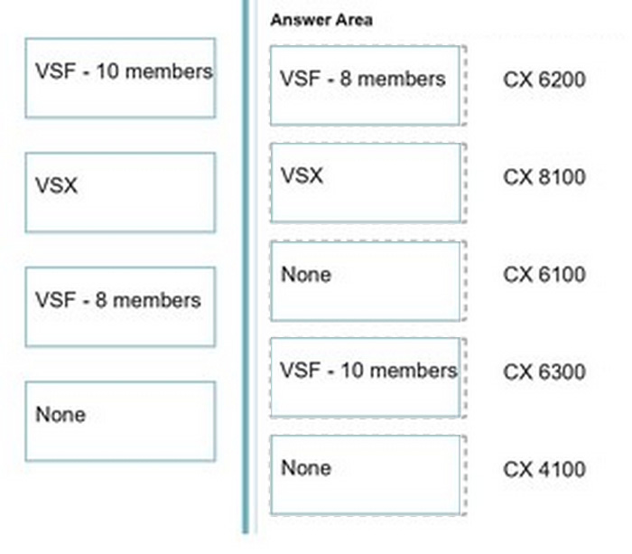 Correct answer diagram