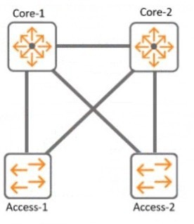 Question 17 diagram