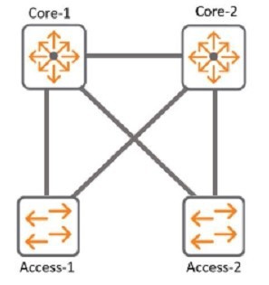 Question 1 diagram