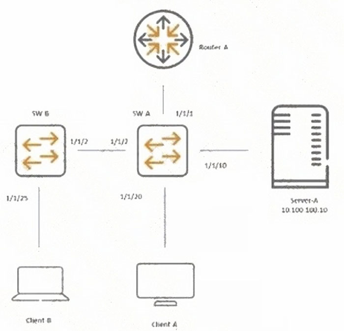 Question 2 diagram