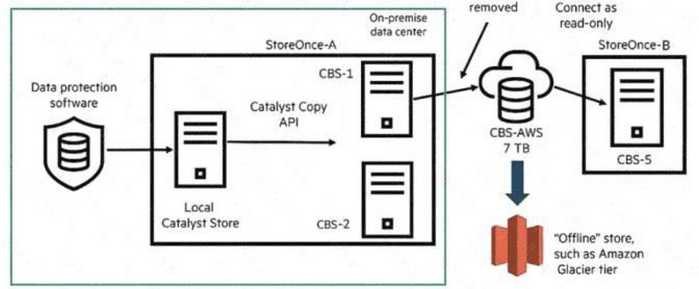 Question 8 diagram