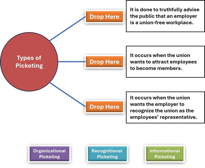 Question 1 diagram