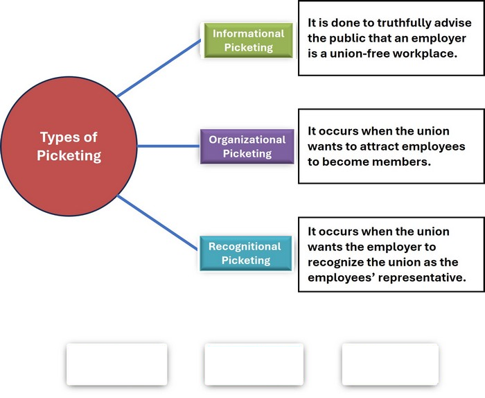 Correct answer diagram