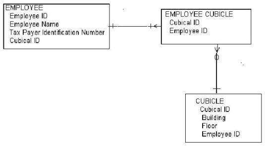 Question 8 diagram