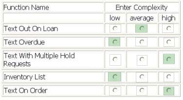 Correct answer diagram