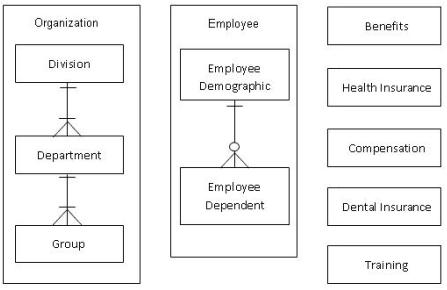 Question 3 diagram