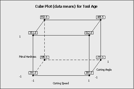 Question 19 diagram