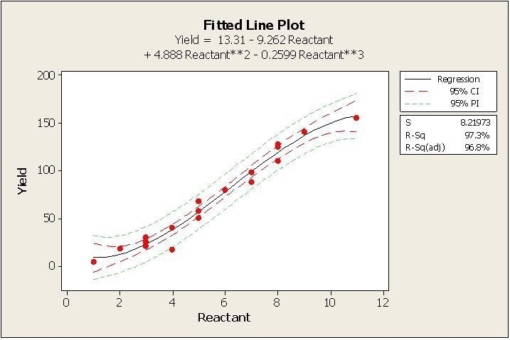 Question 43 diagram