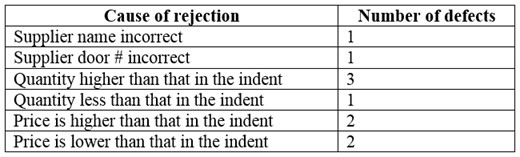 Question 57 diagram