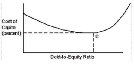 Question 58 diagram