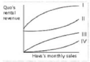Question 1 diagram