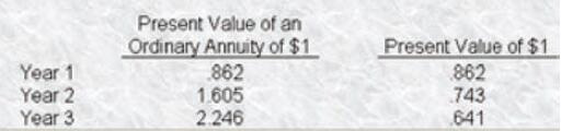 Question 53 diagram