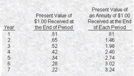 Question 87 diagram