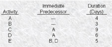Question 89 diagram