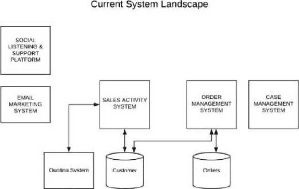 Question 2 diagram